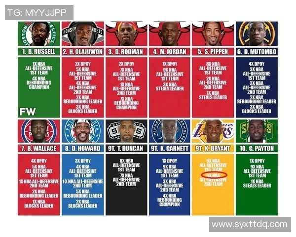 NBA常规赛最佳防守球员候选人名单